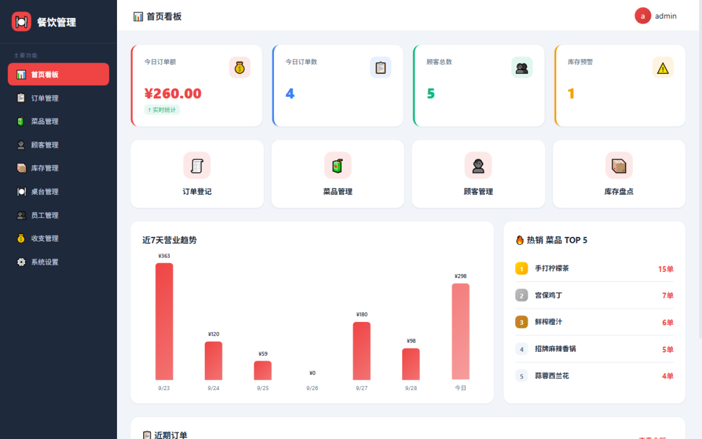 PC console dashboard